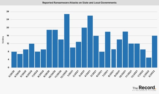 2022_0411-Ransomware-Tracker-Reported-Ransomware-Attacks-on-State-and-Local-Governments