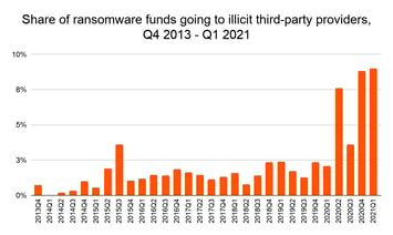 ransomware-funds-chart