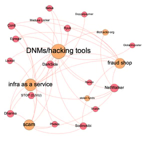 ransomware-as-a-service