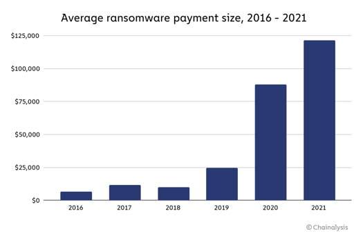 chart-5-avg-payment-size-1536x1011