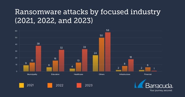 ransomware-attacks-industry-21v22v23
