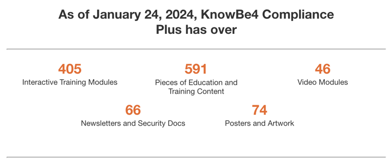 January 2024 Compliance Plus Content Update