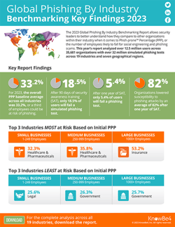 KnowBe4’s Interactive Phishing Analysis Center: Keep Your Finger On The ...