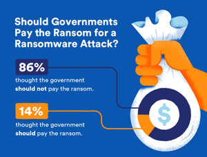 Post-Should-Gov-Pay-Ransom