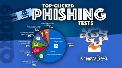 Q2-2019-Top-Clicked-Phishing-Emails