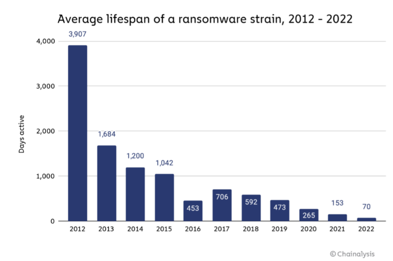 [Eye Popper] Ransomware Victims Refused To Pay Last Year