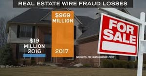 Real_Estate_CEO_FRAUD