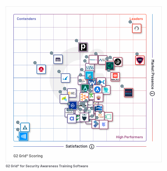 KnowBe4 Named a Leader in the Spring 2024 G2 Grid Report for Security ...
