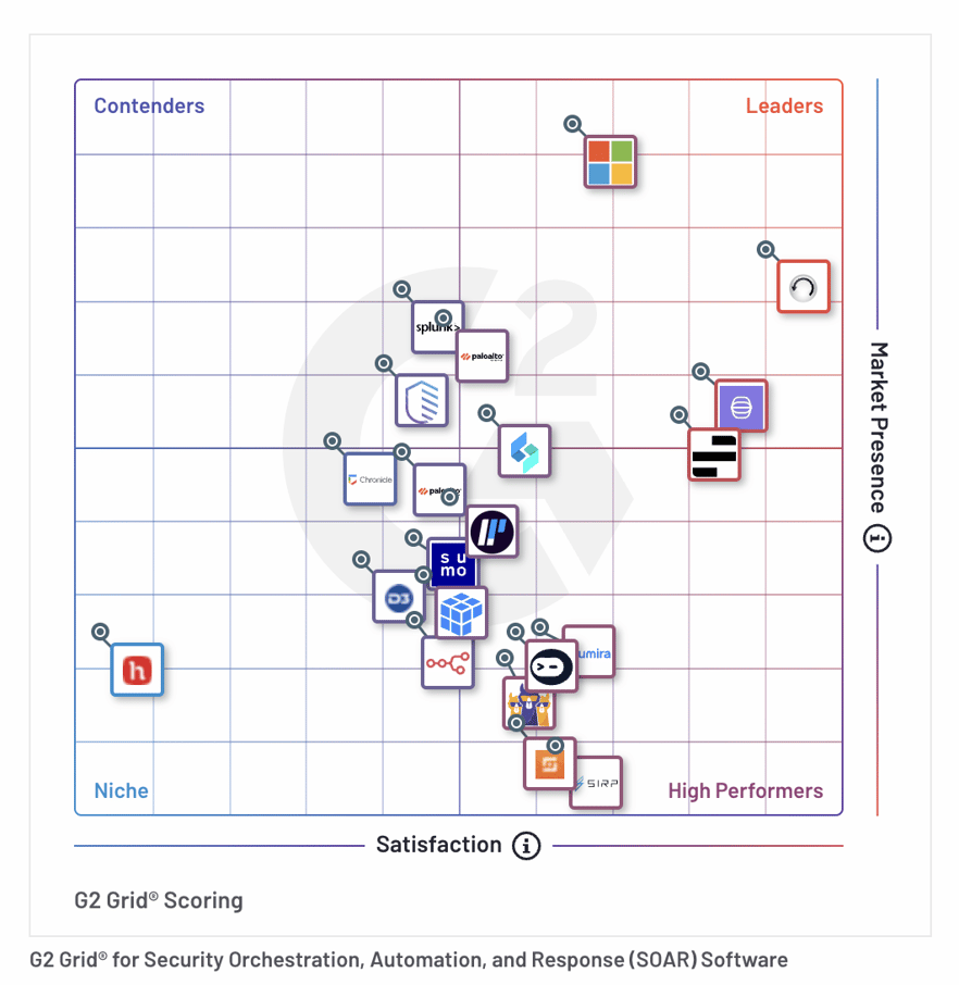 KnowBe4 Named a Leader in the Spring 2024 G2 Grid Report for Security ...
