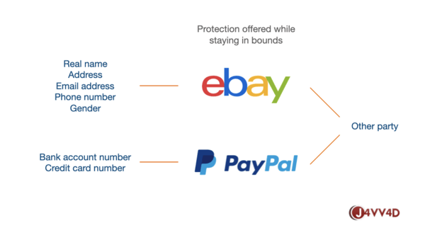 ebay paypal out of bounds communications