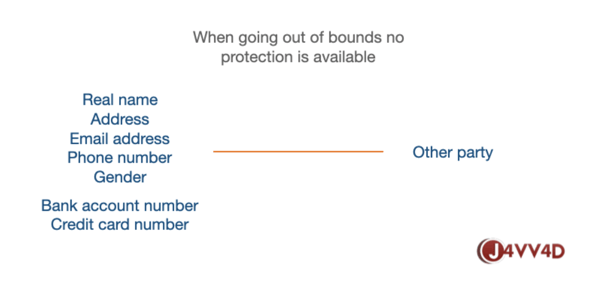 out of bounds no protection example