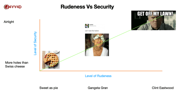rudeness vs security tip example