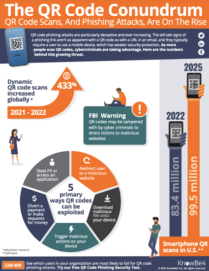 QR Code Phishing Security Test Infographic