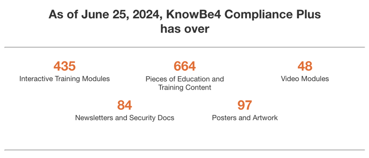 Compliance Plus June 2024 Content Update