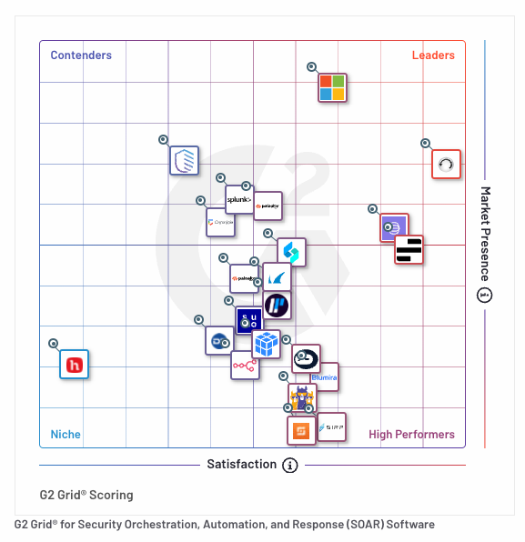 KnowBe4 Named a Leader in the Summer 2024 G2 Grid Report for Security ...