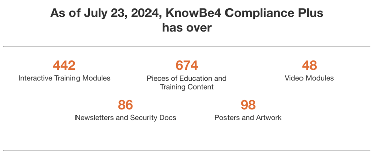 July 2024 Compliance Plus Fresh Content Update