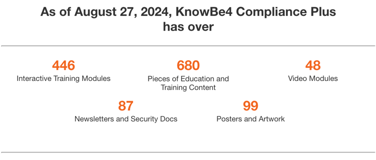 August 2024 Compliance Plus Fresh Content Update