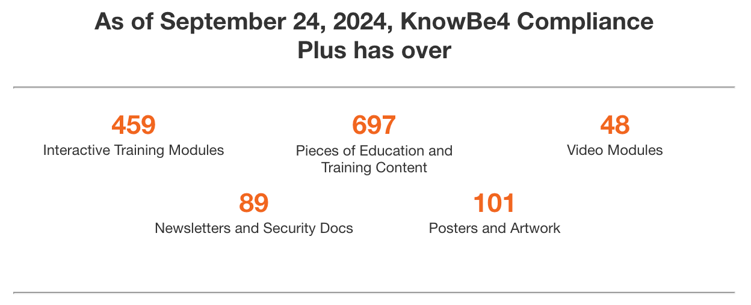 September 2024 CMP Content Update