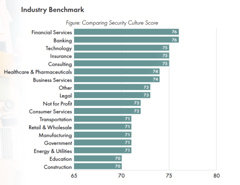 Security Industry Benchmark