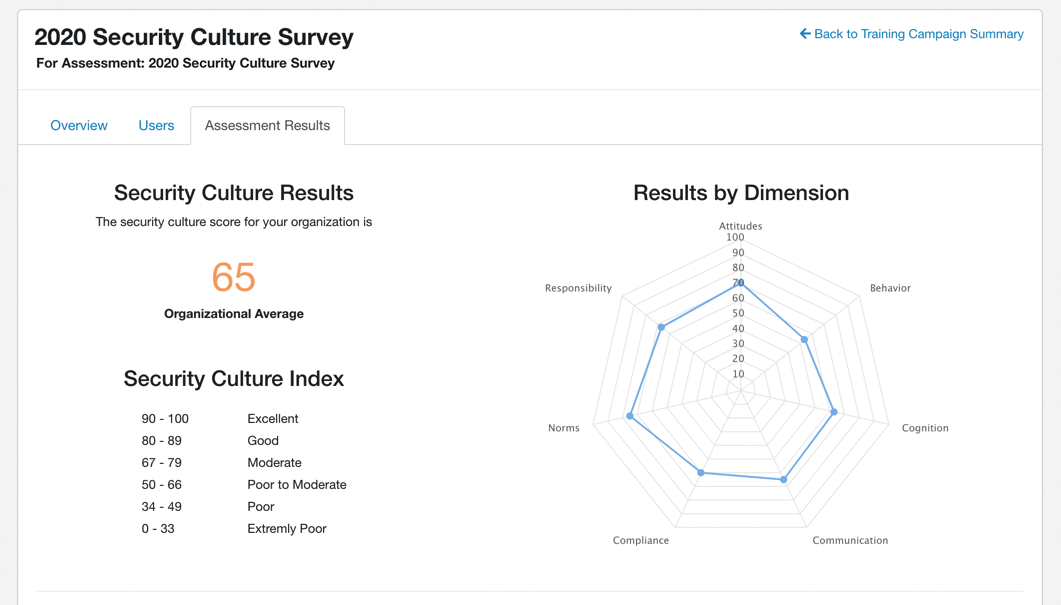 [NEW FEATURE] KnowBe4 Assessments Help Gauge Proficiency Of Your Users ...