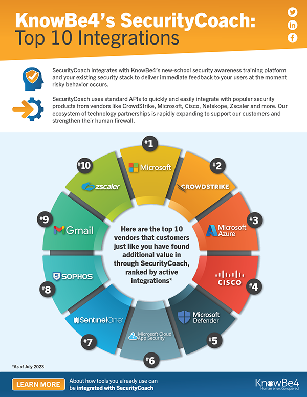 SecurityCoach-Top-Integrations-Infographic-PNG_EN-US