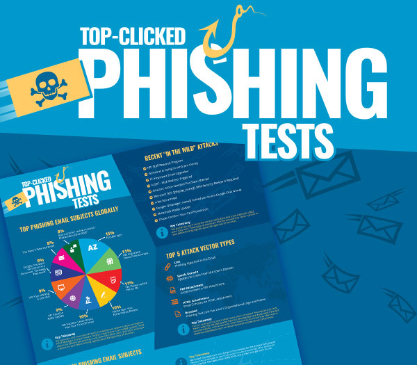 [INFOGRAPHIC] Q2 2023 Top-Clicked Phishing Test Results Favor HR ...