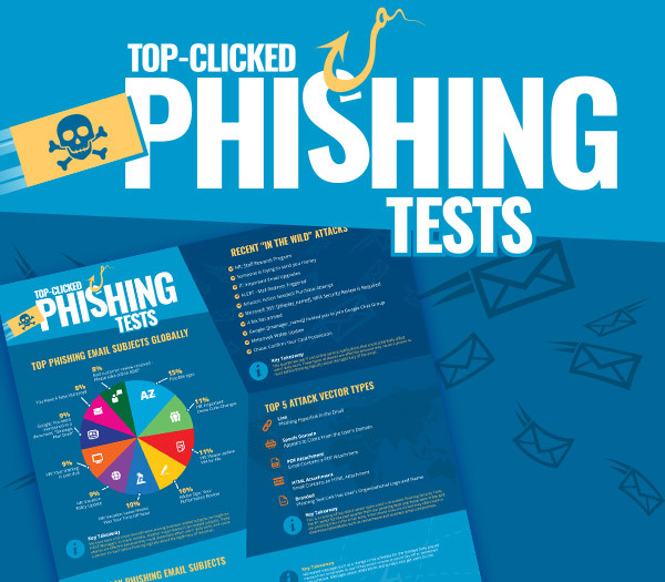 [INFOGRAPHIC] Q2 2023 Top-Clicked Phishing Test Results Favor HR-Related Subjects