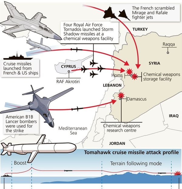 Syria-Bombing-map