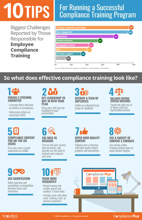 [INFOGRAPHIC] 10 Tips for Running a Successful Compliance Training Program