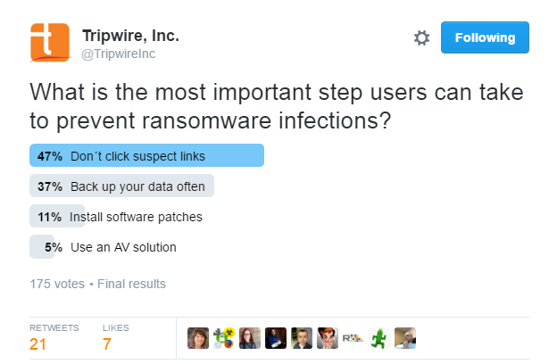 Ransomware Prevention Survey