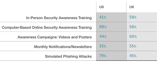 USvsUK-phishingtraining.jpg