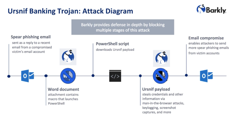 Use Case Diagram For Phishing Attack