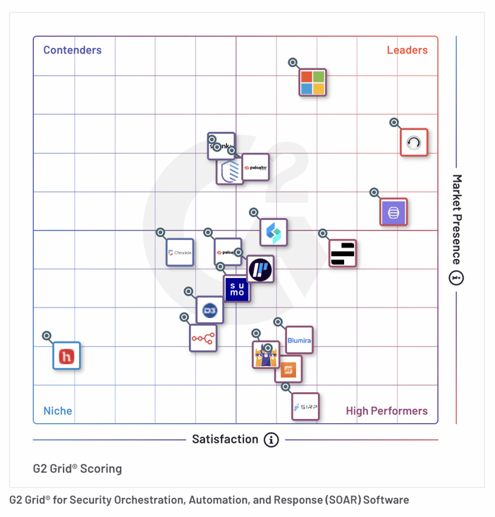 KnowBe4 Named a Leader in the Winter 2024 G2 Grid Report for Security ...