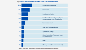 aig-emea-cyber-insurance