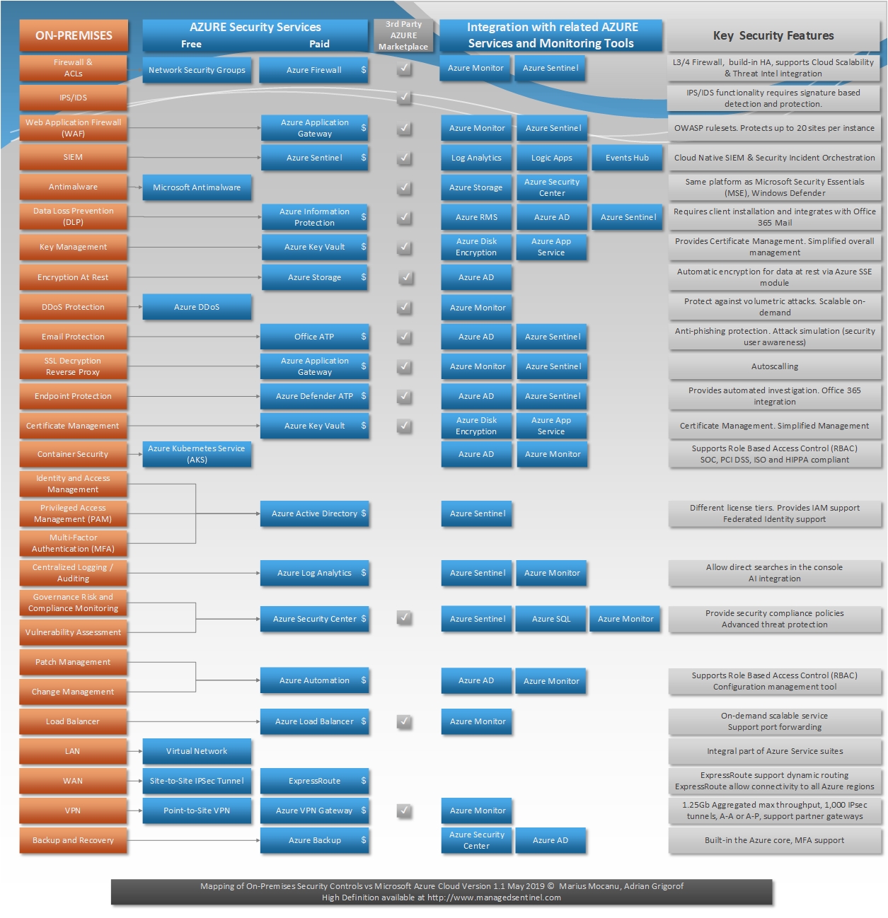 What is a Security Tech Stack?