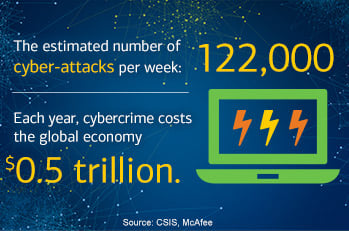 cost-of-cyber-attacks.jpg