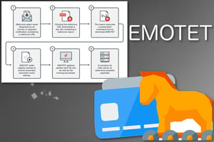 emotet-banking-malware