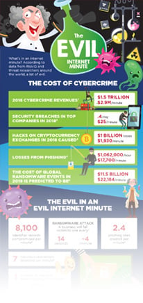 evilinternetminute2019-infographic-small-4