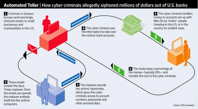 How do cybercriminals use darknet markets