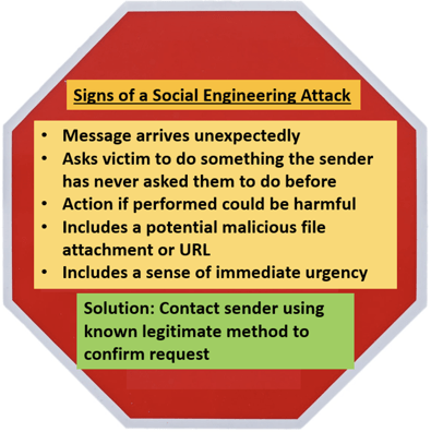 5 Warning Signs of a Social Engineering Attack