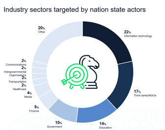 industry-sectors-targeted-image courtesy-munich-re