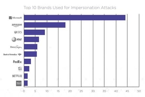 ms-brand-deception