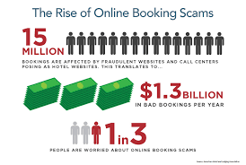 onlinebookingscams