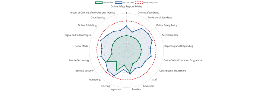 spider diagram 360school review