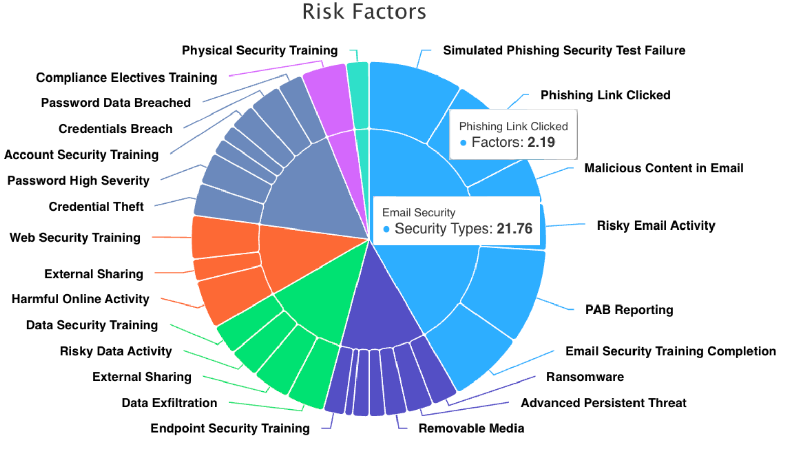 SmartRisk Agent for Human Risk Management