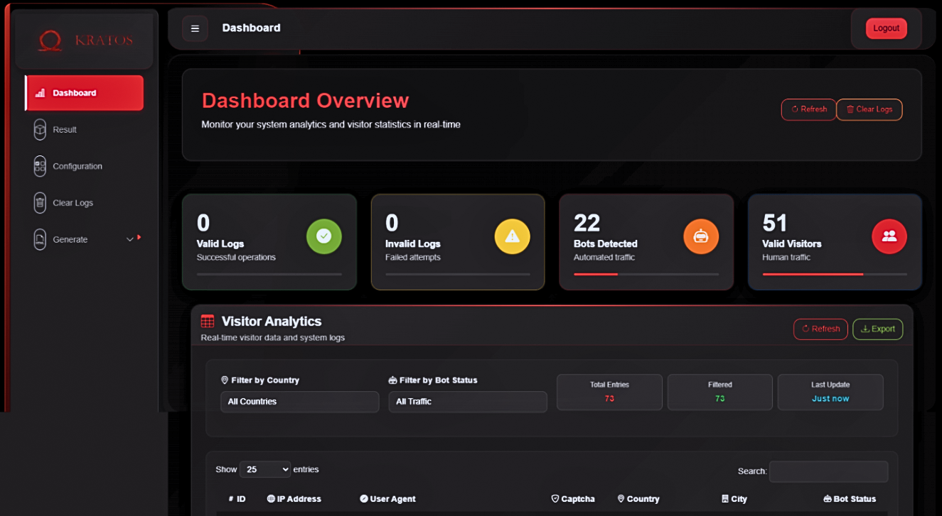  Kratos administrative dashboard