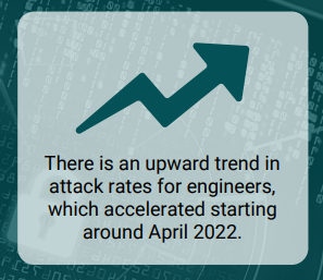 upward-attack-rate-for-engineers