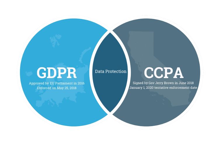 Nearly Half of US Orgs Not Ready for California Consumer Privacy Act