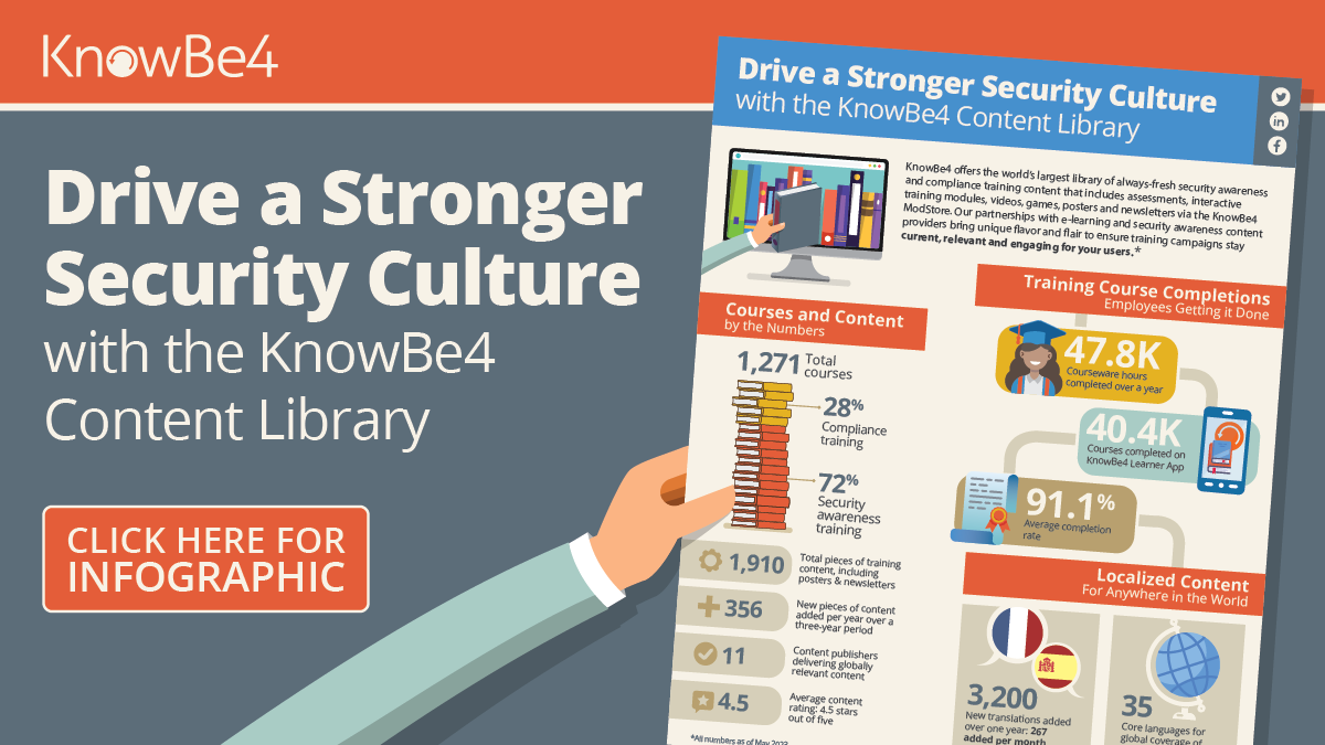[INFOGRAPHIC] KnowBe4’s Content Library by the Numbers
