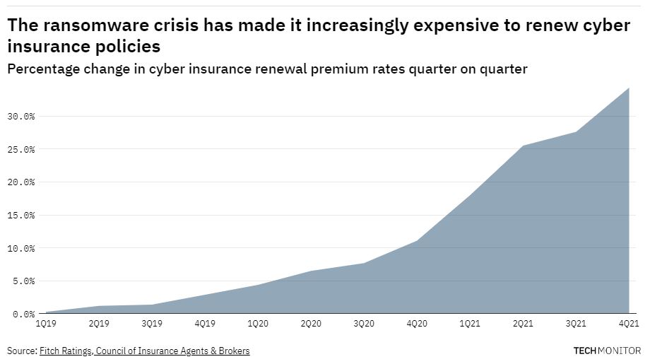 [Head Scratcher] The cyber insurance market is badly broken. But why exactly?